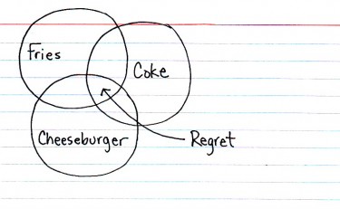 How To Stop Eating Fast Food On Your Own